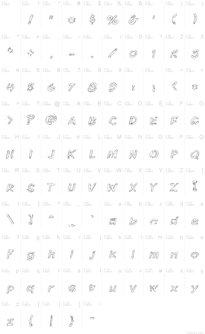 基本拉丁字母 - 字符地图