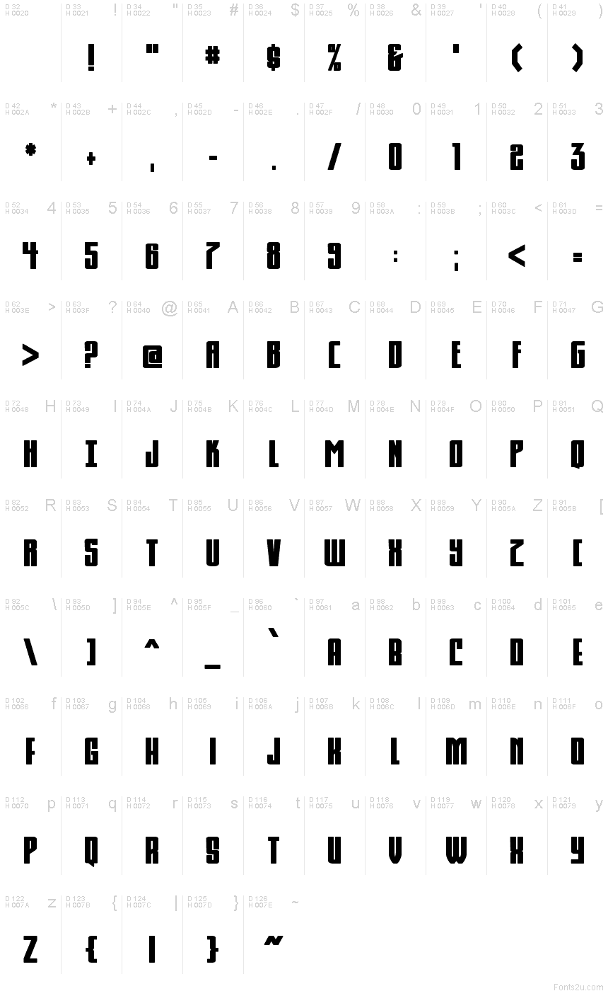 基本ラテン文字 - 文字マップ