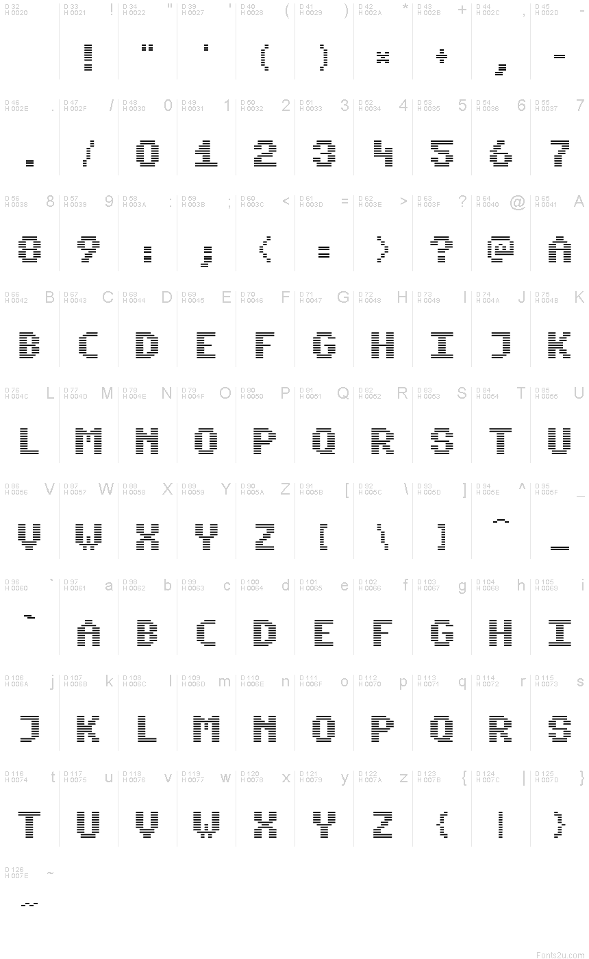 基本ラテン文字 - 文字マップ