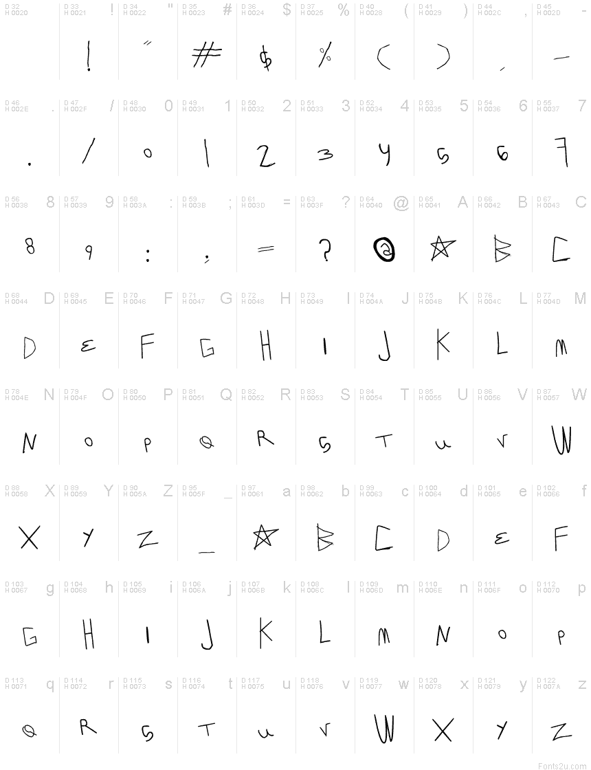 基本拉丁字母 - 字符地图