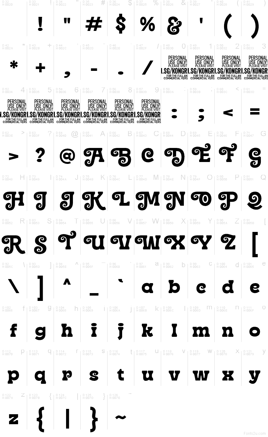 基本拉丁字母 - 字符地图