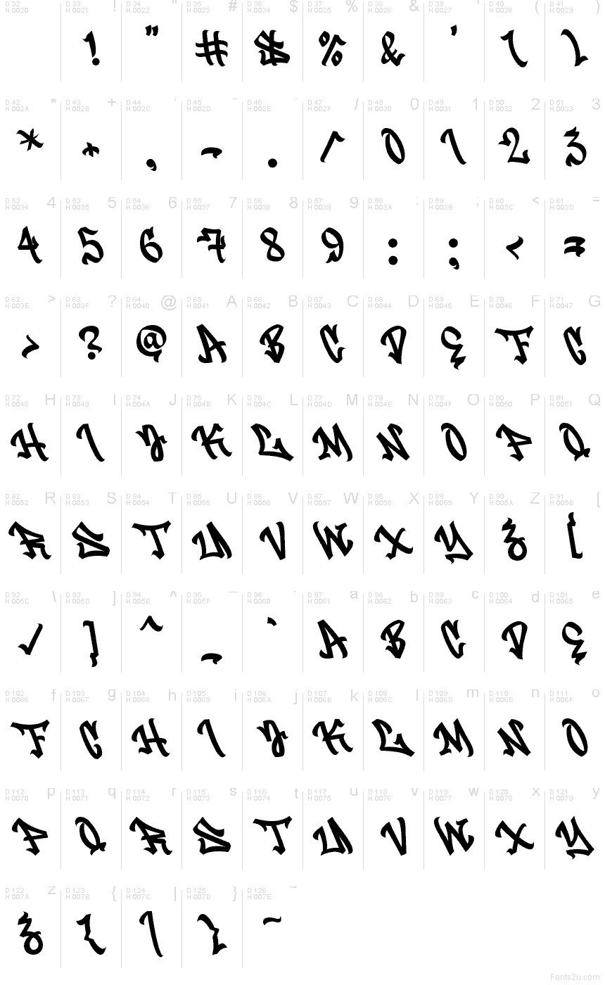 Základní latinka - Tabulka znaků