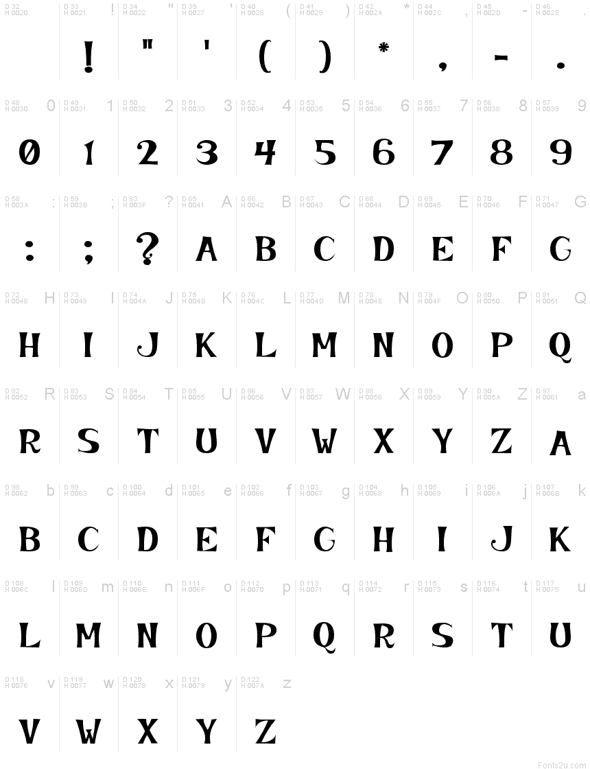 Basic Latin - charmap