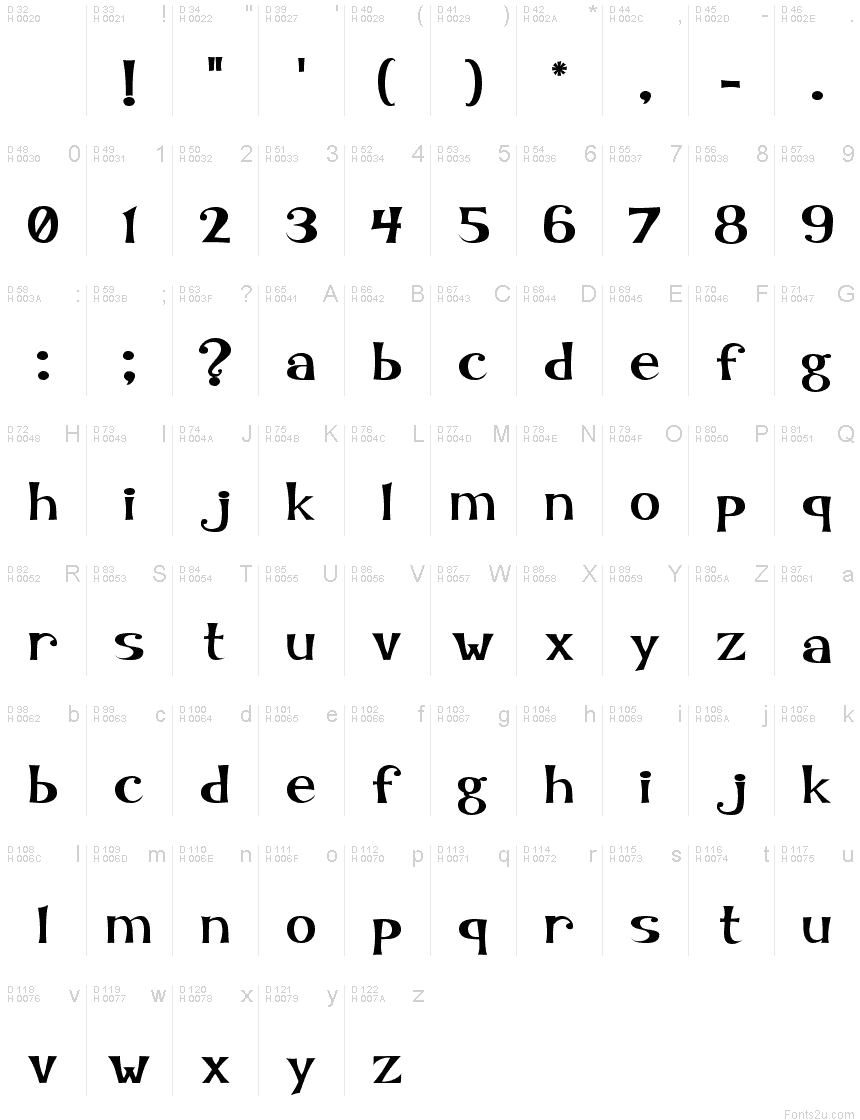 Basic Latin - charmap