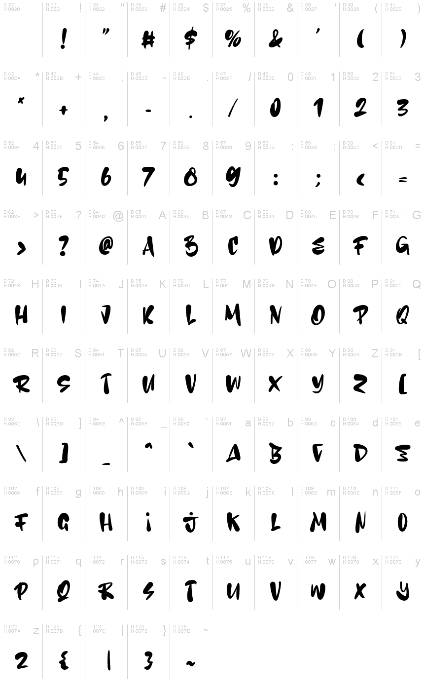 基本拉丁字母 - 字符地图
