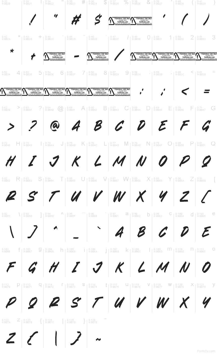 基本拉丁字母 - 字符地图