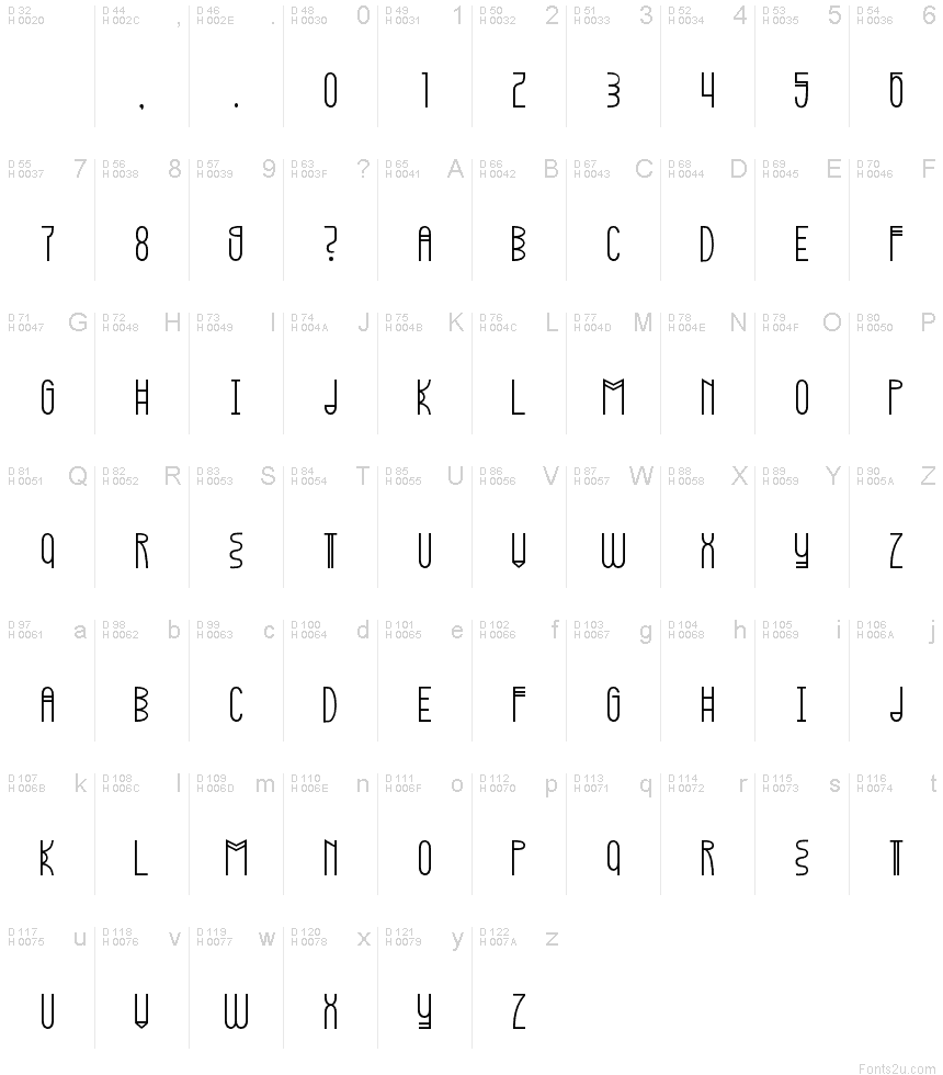 Basic Latin - charmap