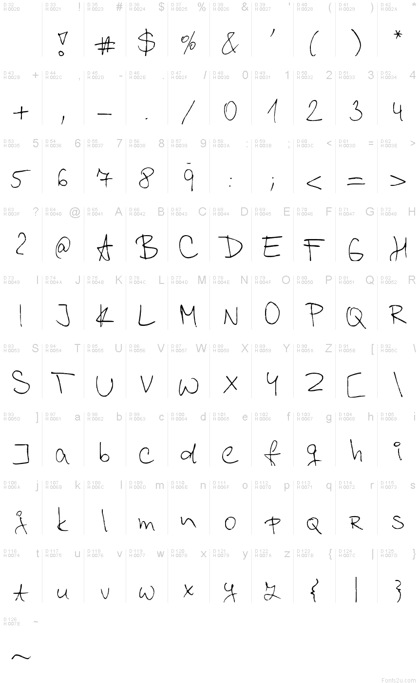 Podstawowy łaciński - Mapa znaków