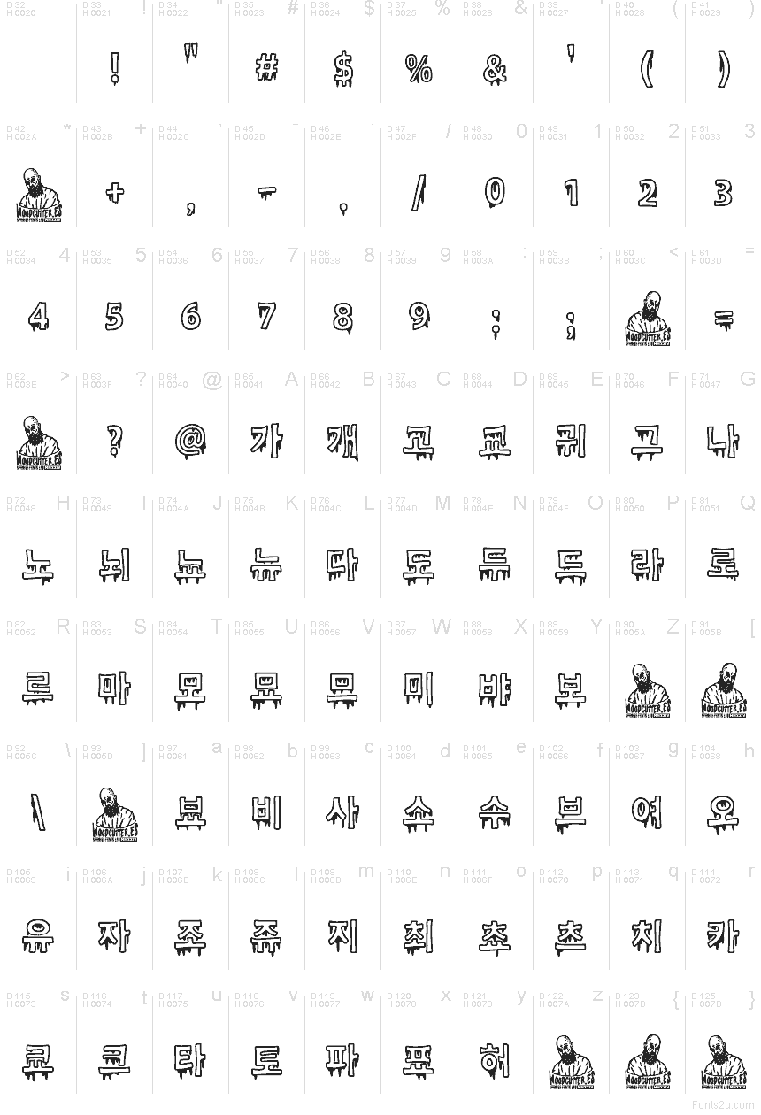 基本拉丁字母 - 字符地图