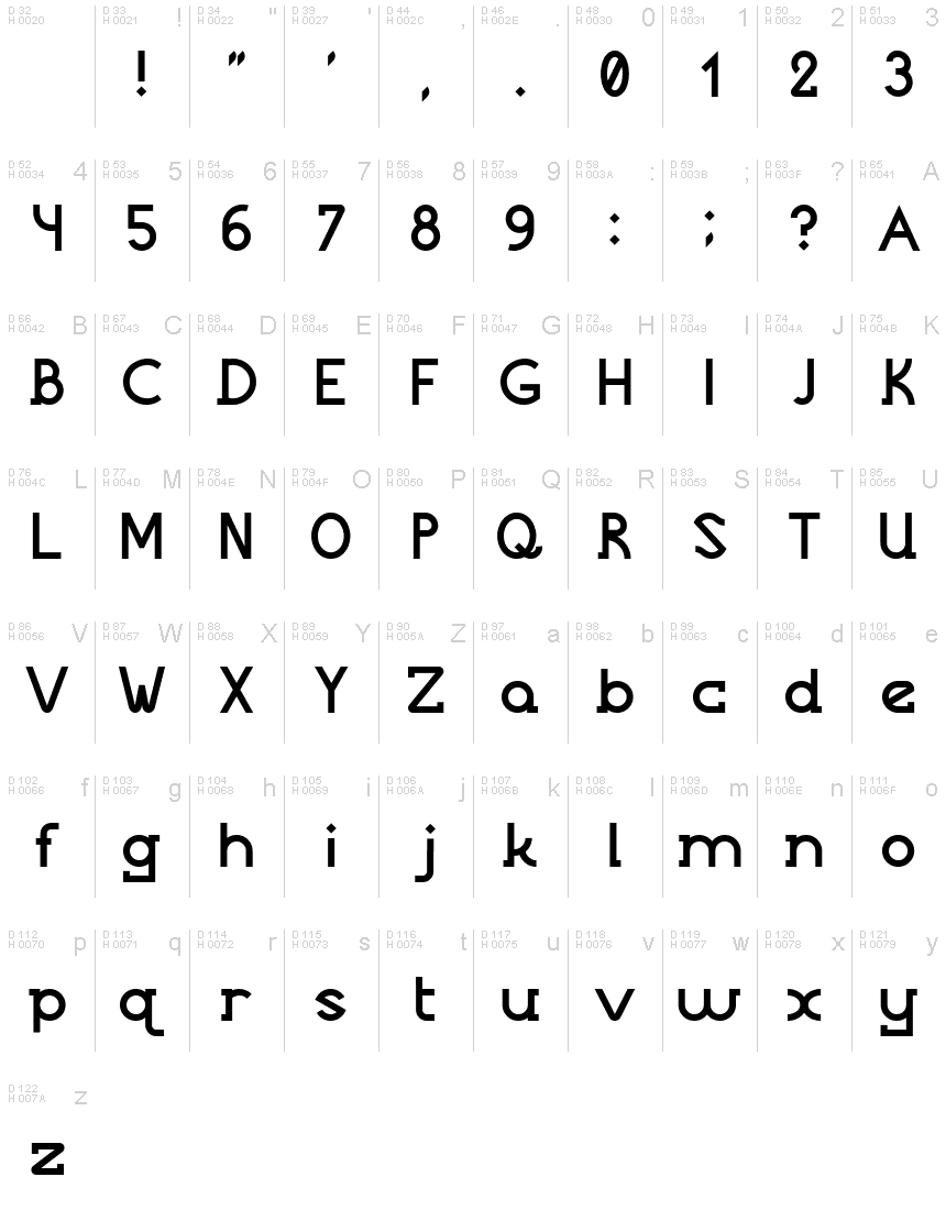 基本ラテン文字 - 文字マップ