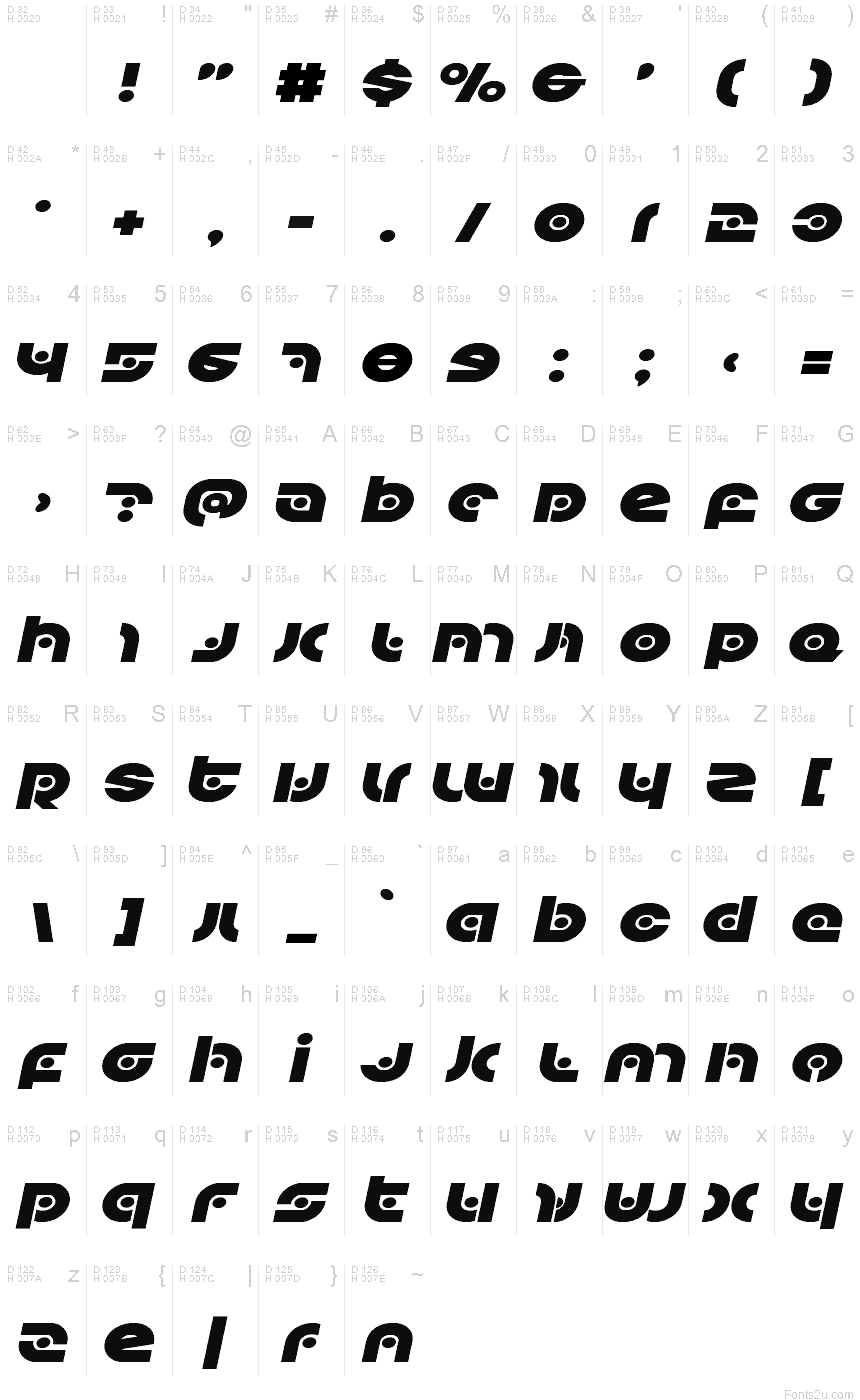 Podstawowy łaciński - Mapa znaków