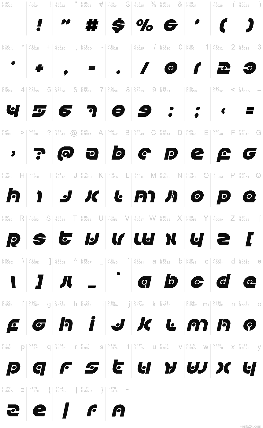 Podstawowy łaciński - Mapa znaków