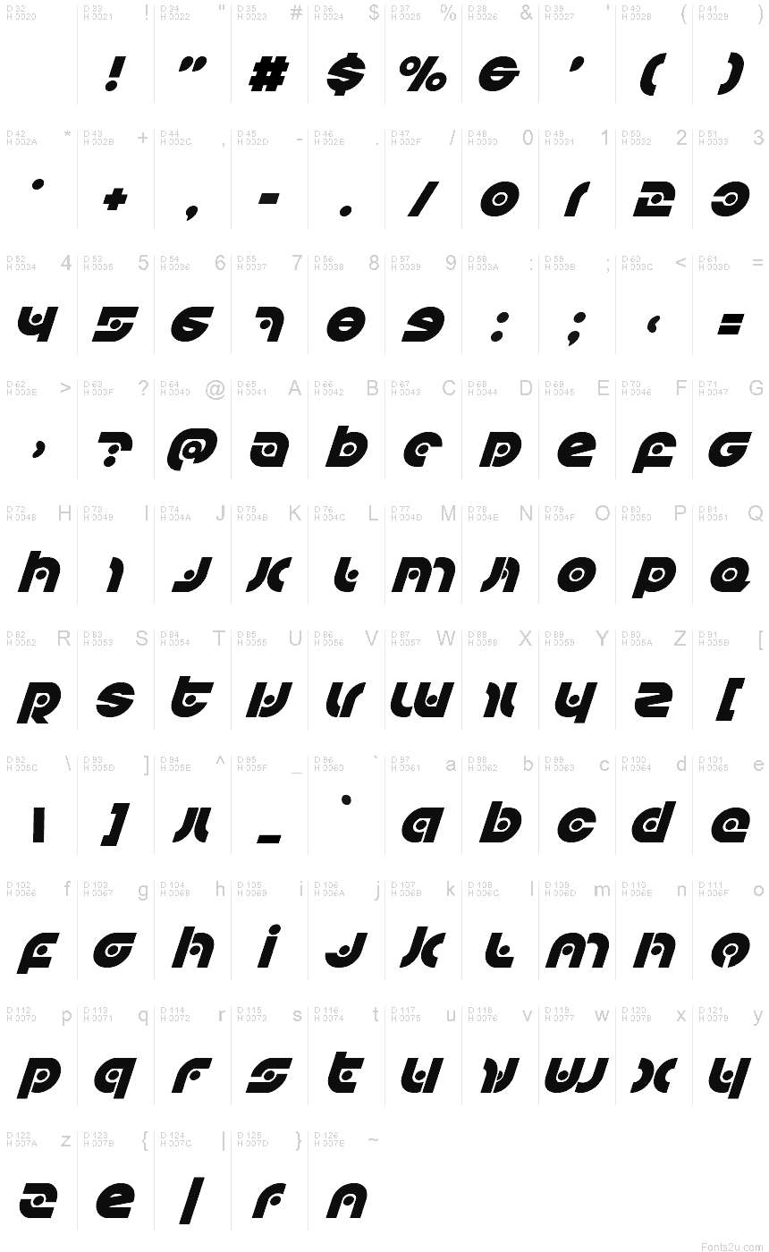 Podstawowy łaciński - Mapa znaków