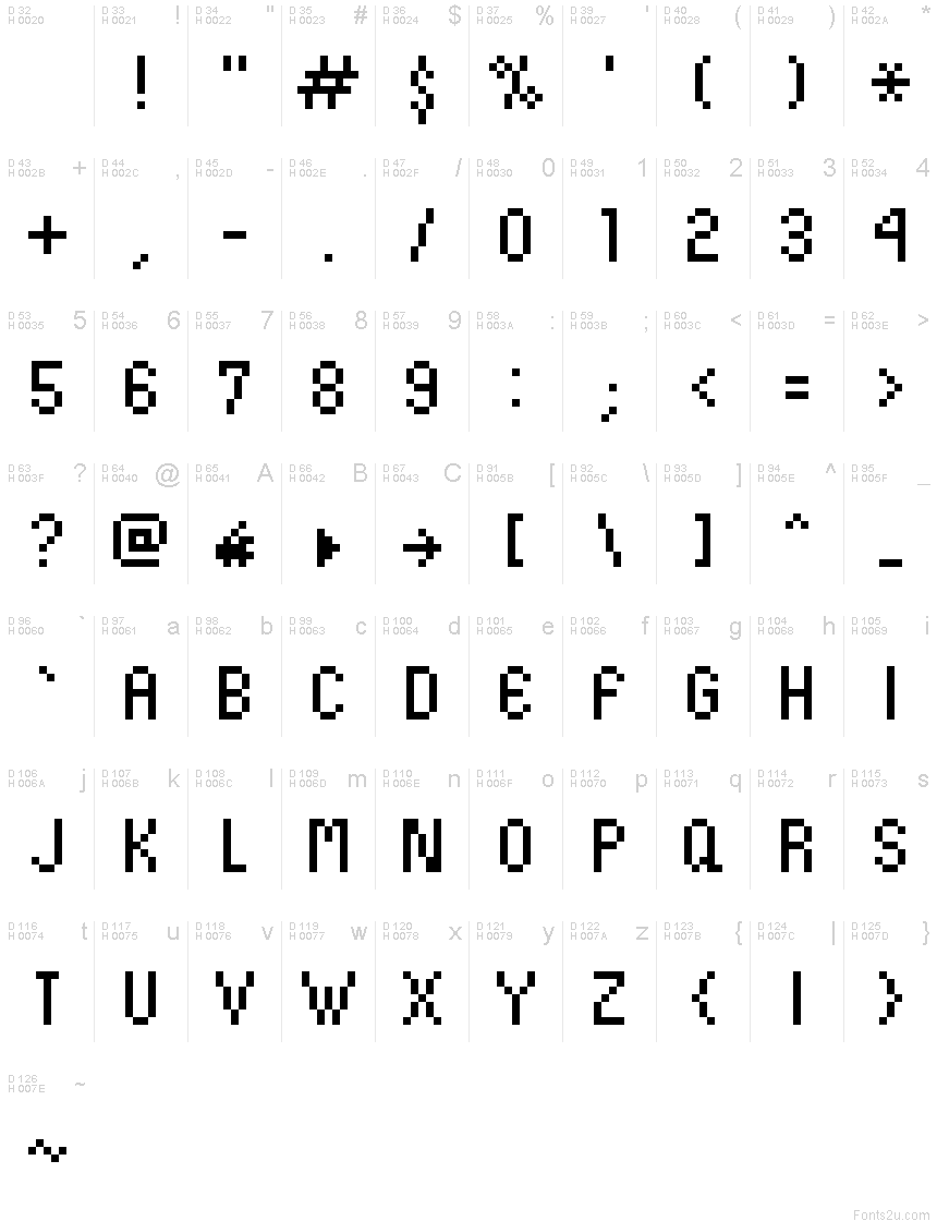 基本拉丁字母 - 字符地图