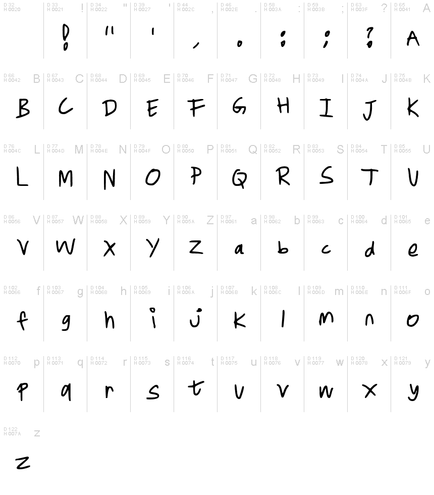 Latin de base - Table de caractères