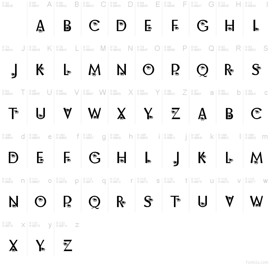 基本拉丁字母 - 字符地图
