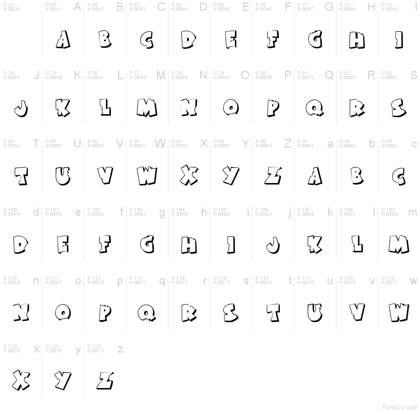 基本拉丁字母 - 字符地图