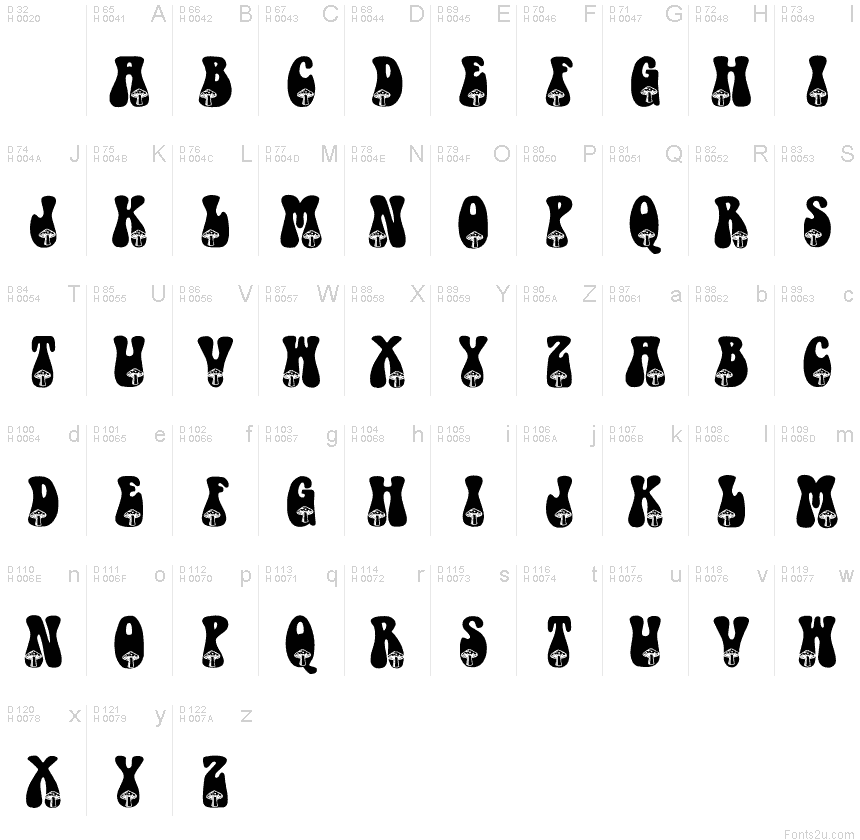 基本拉丁字母 - 字符地图