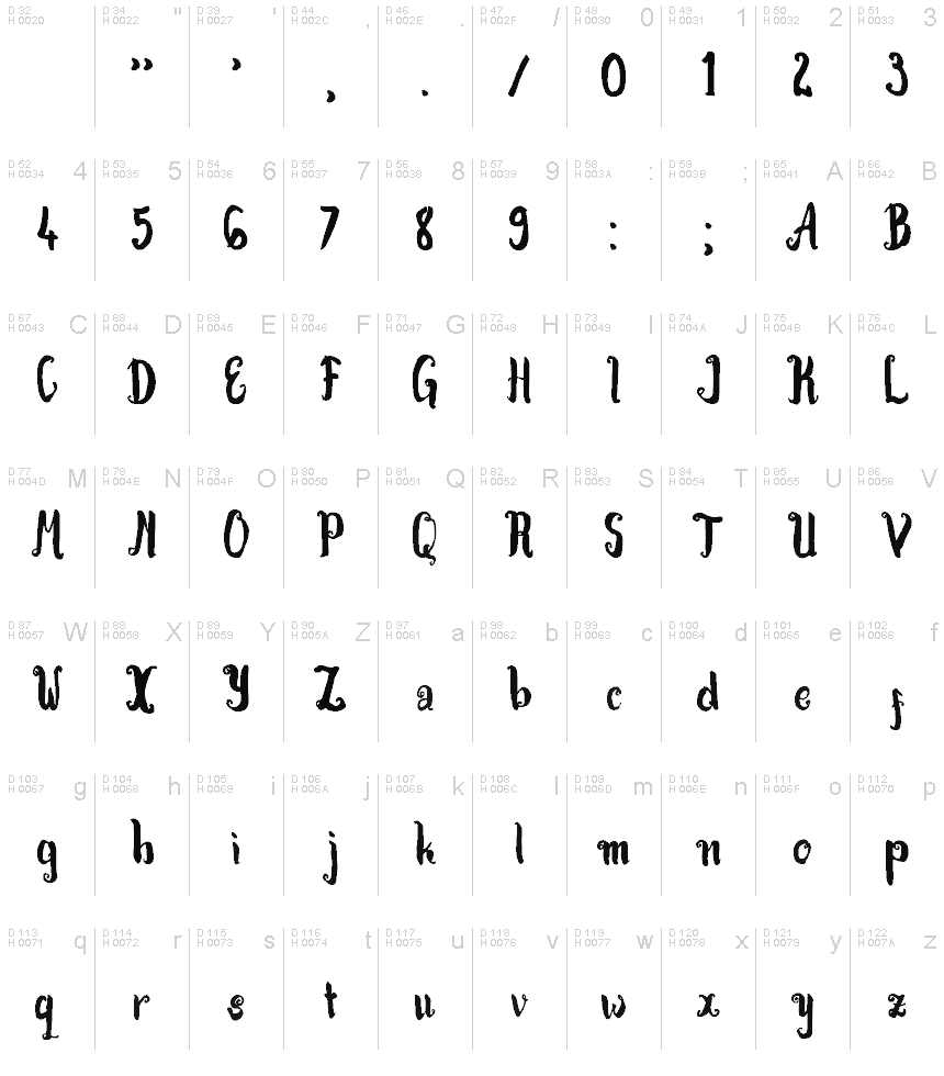 Podstawowy łaciński - Mapa znaków