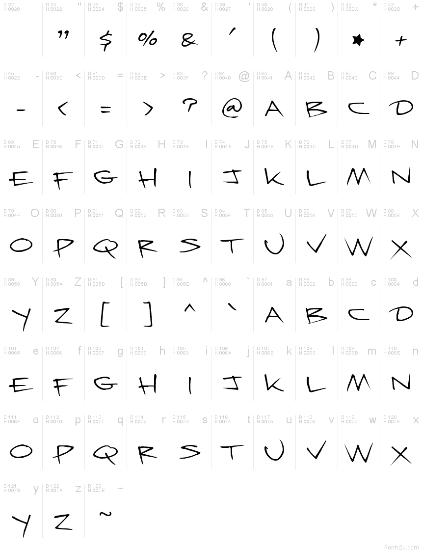 Basic Latin - charmap