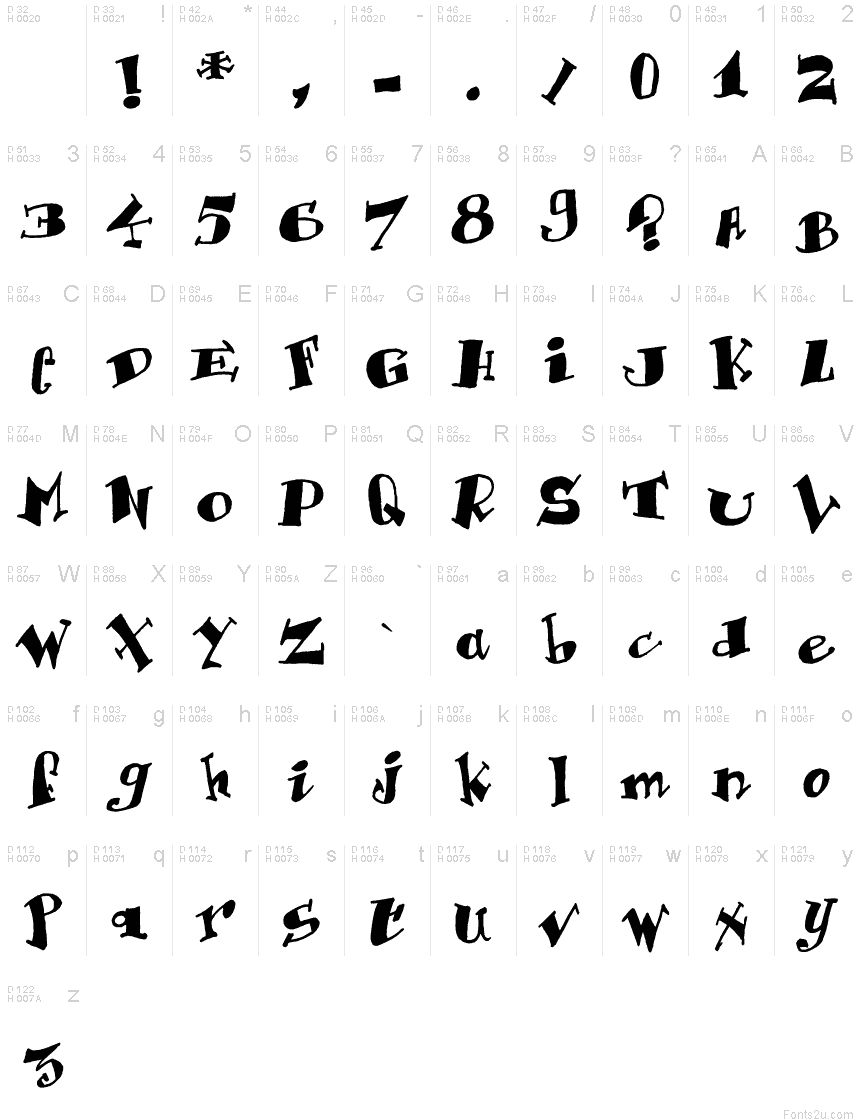 基本拉丁字母 - 字符地图