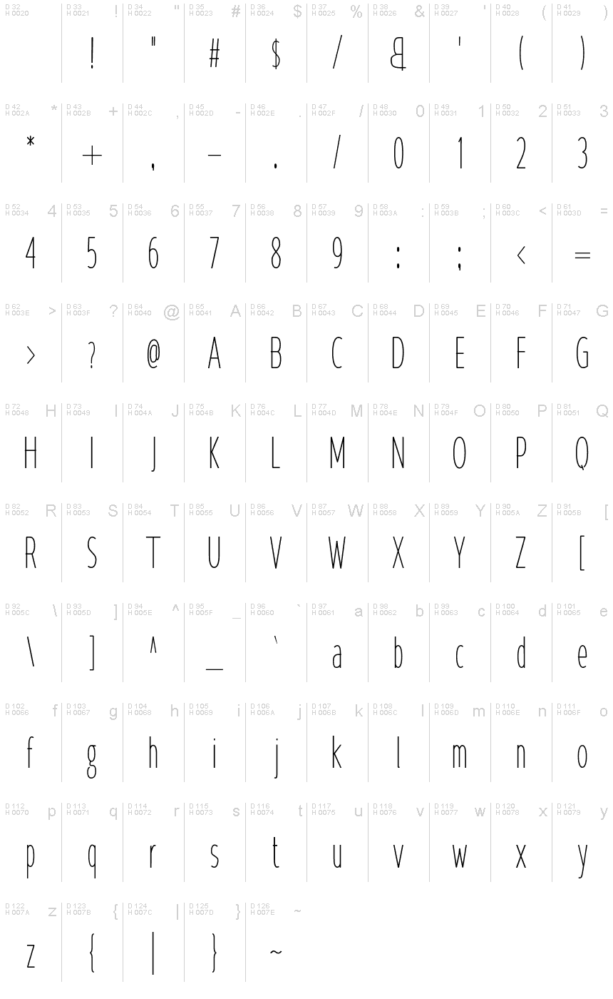 基本ラテン文字 - 文字マップ