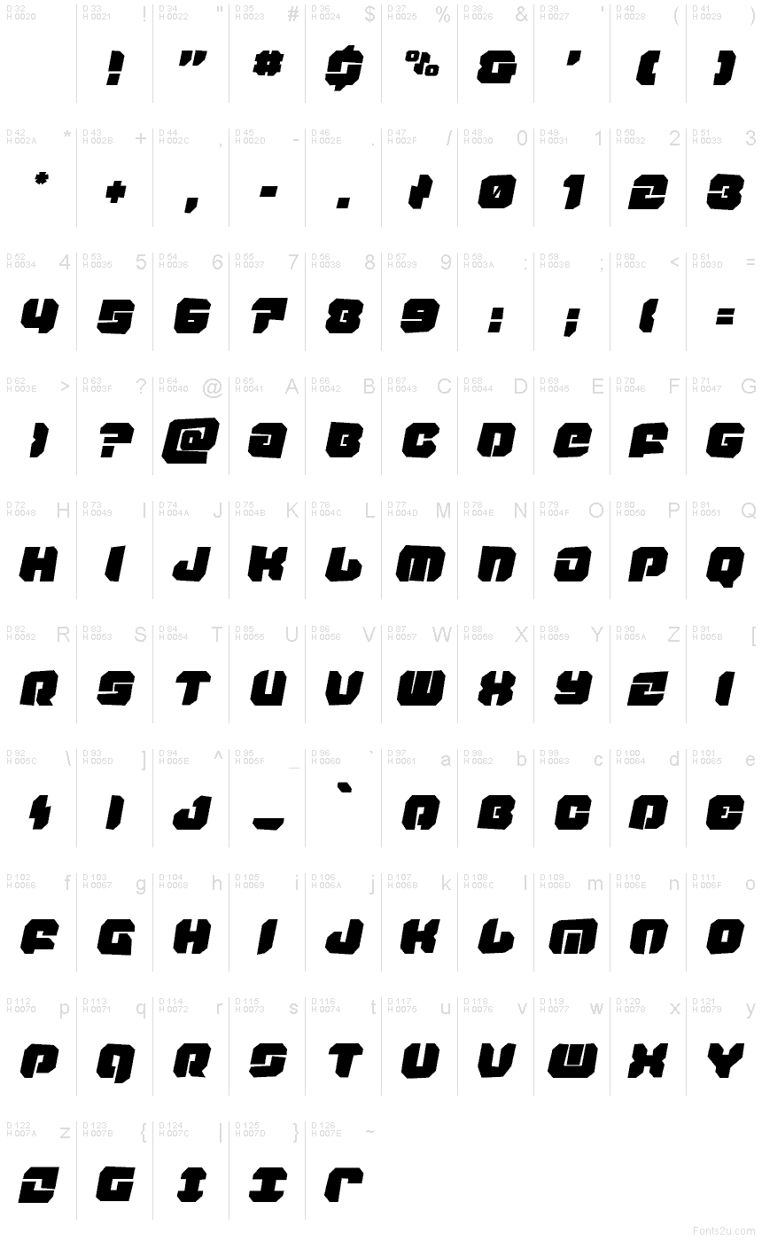 基本ラテン文字 - 文字マップ