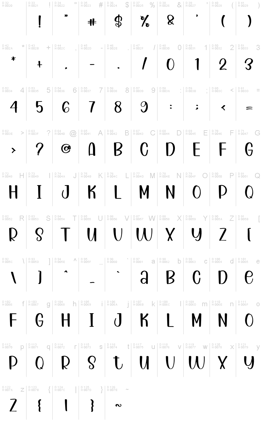 基本ラテン文字 - 文字マップ