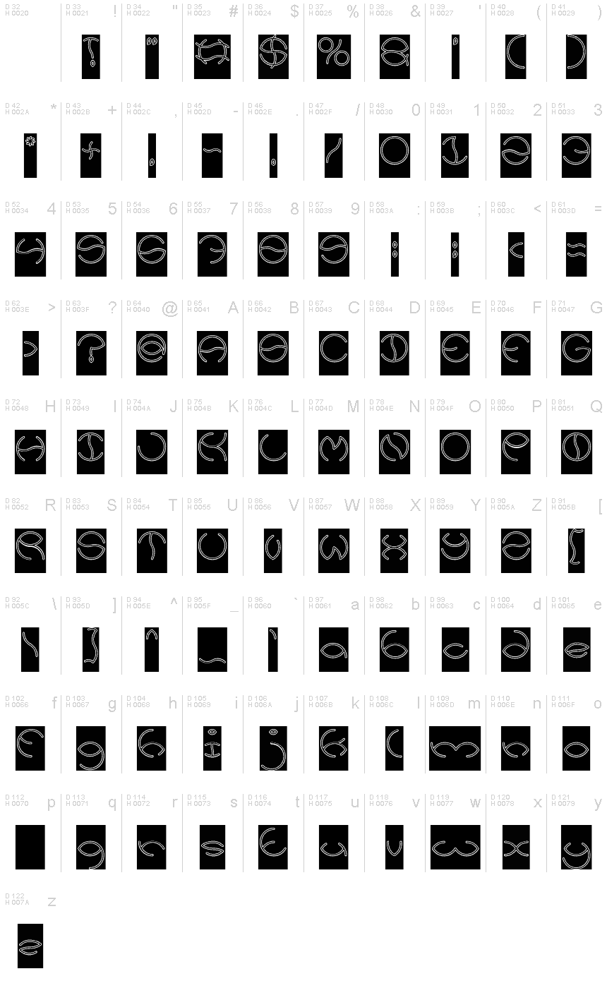 基本ラテン文字 - 文字マップ