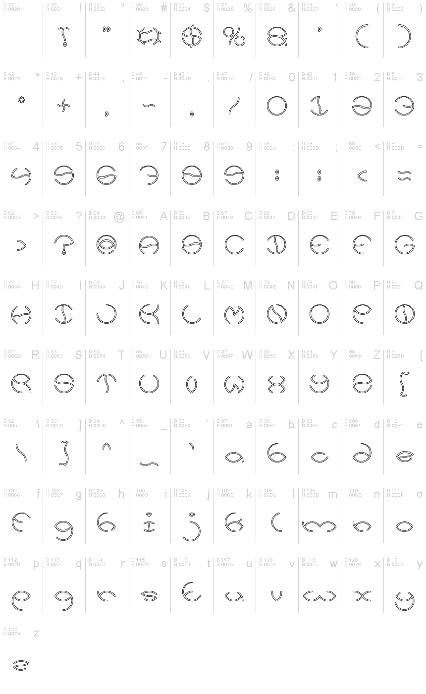 基本ラテン文字 - 文字マップ