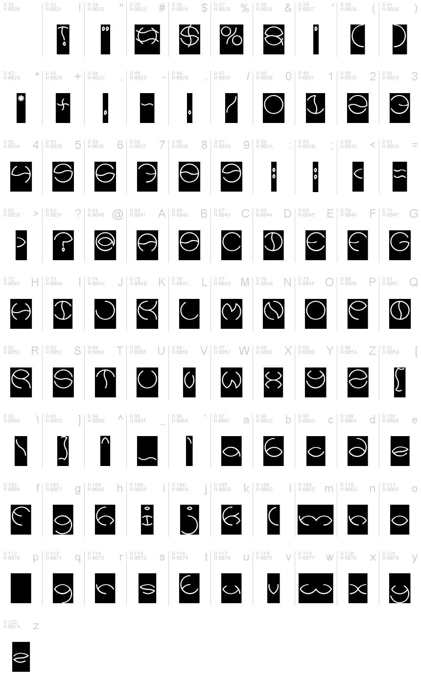 基本ラテン文字 - 文字マップ