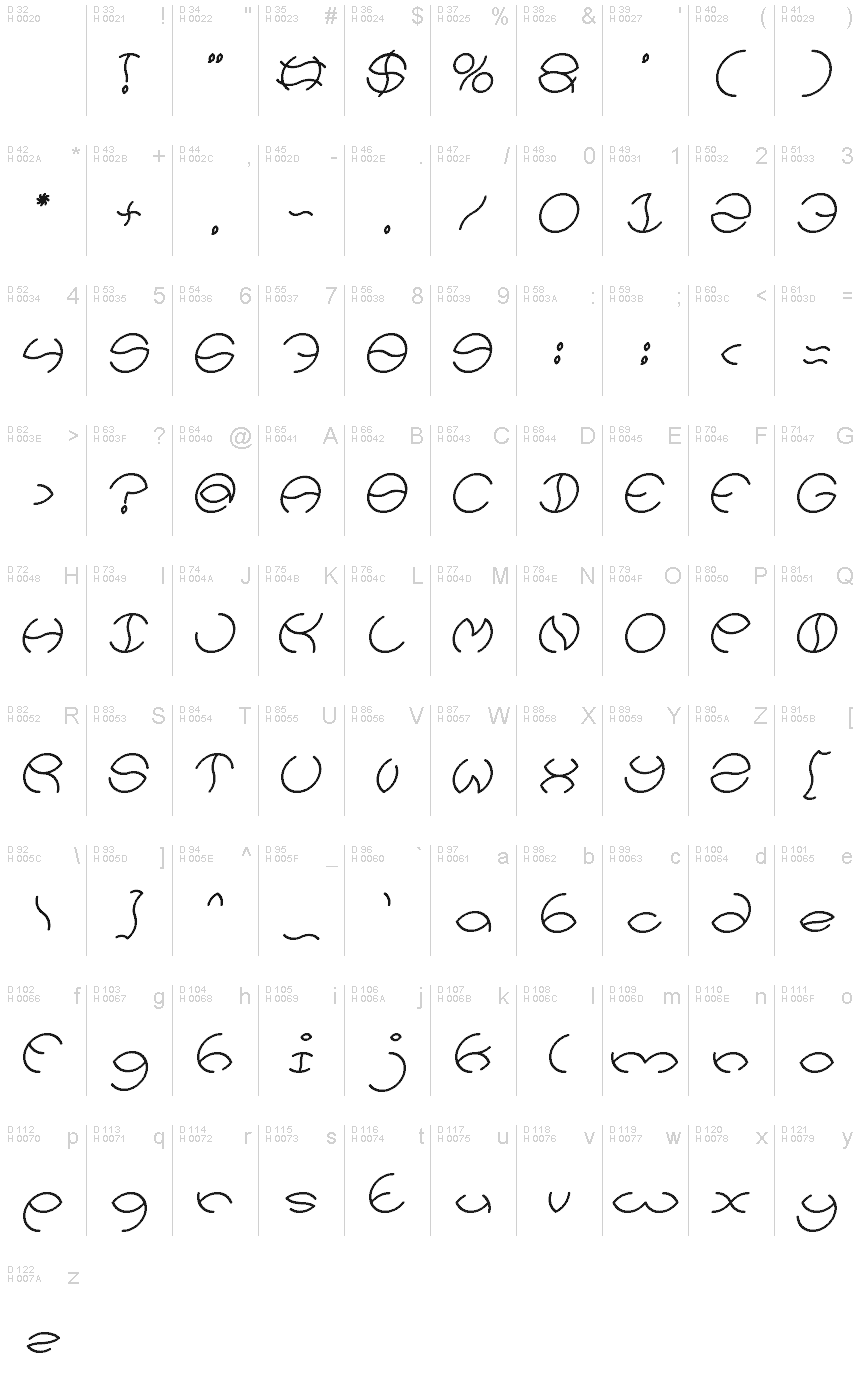 基本ラテン文字 - 文字マップ