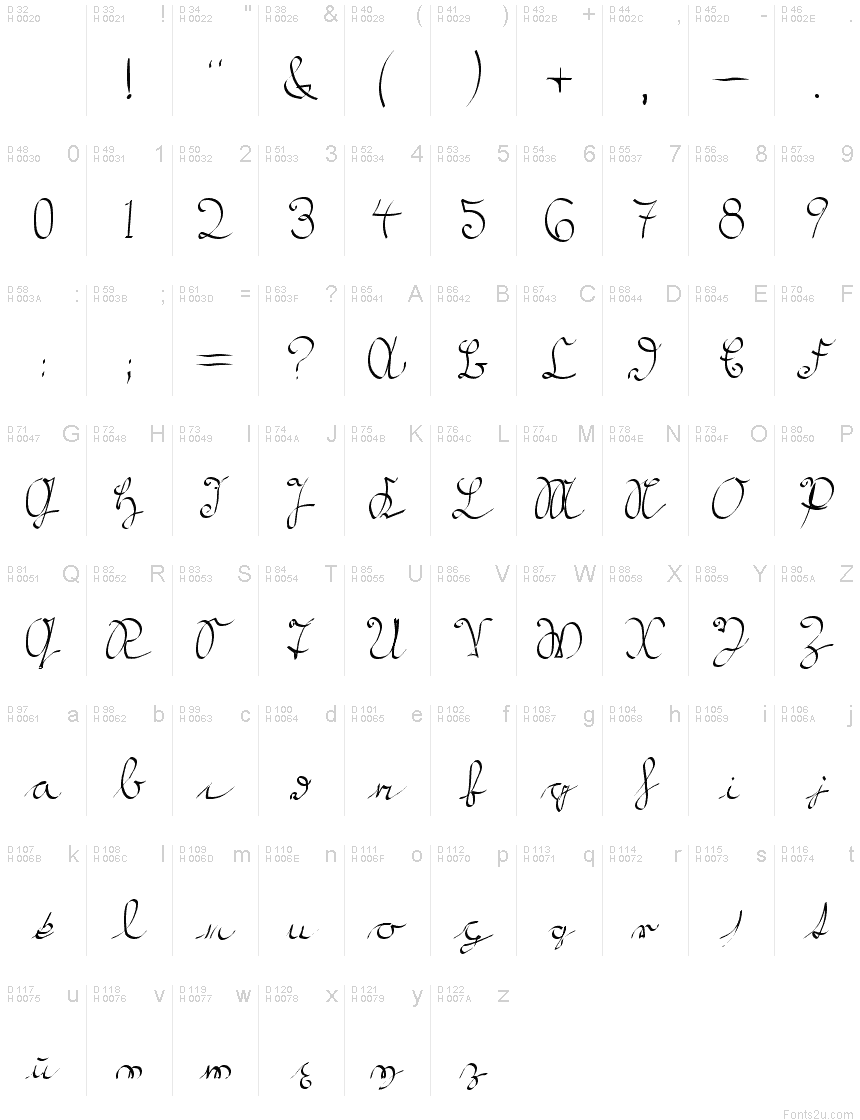 Basic Latin - charmap