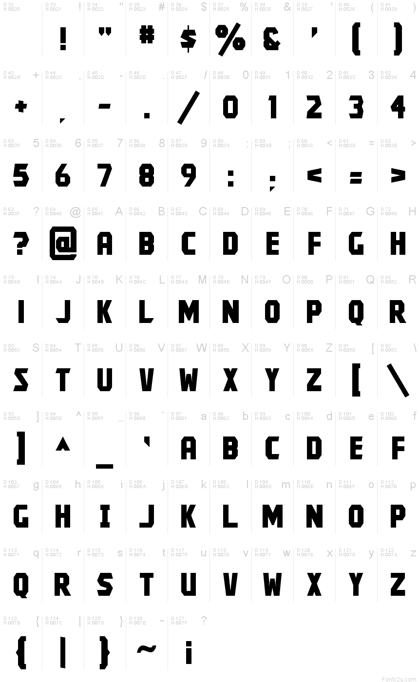 基本ラテン文字 - 文字マップ