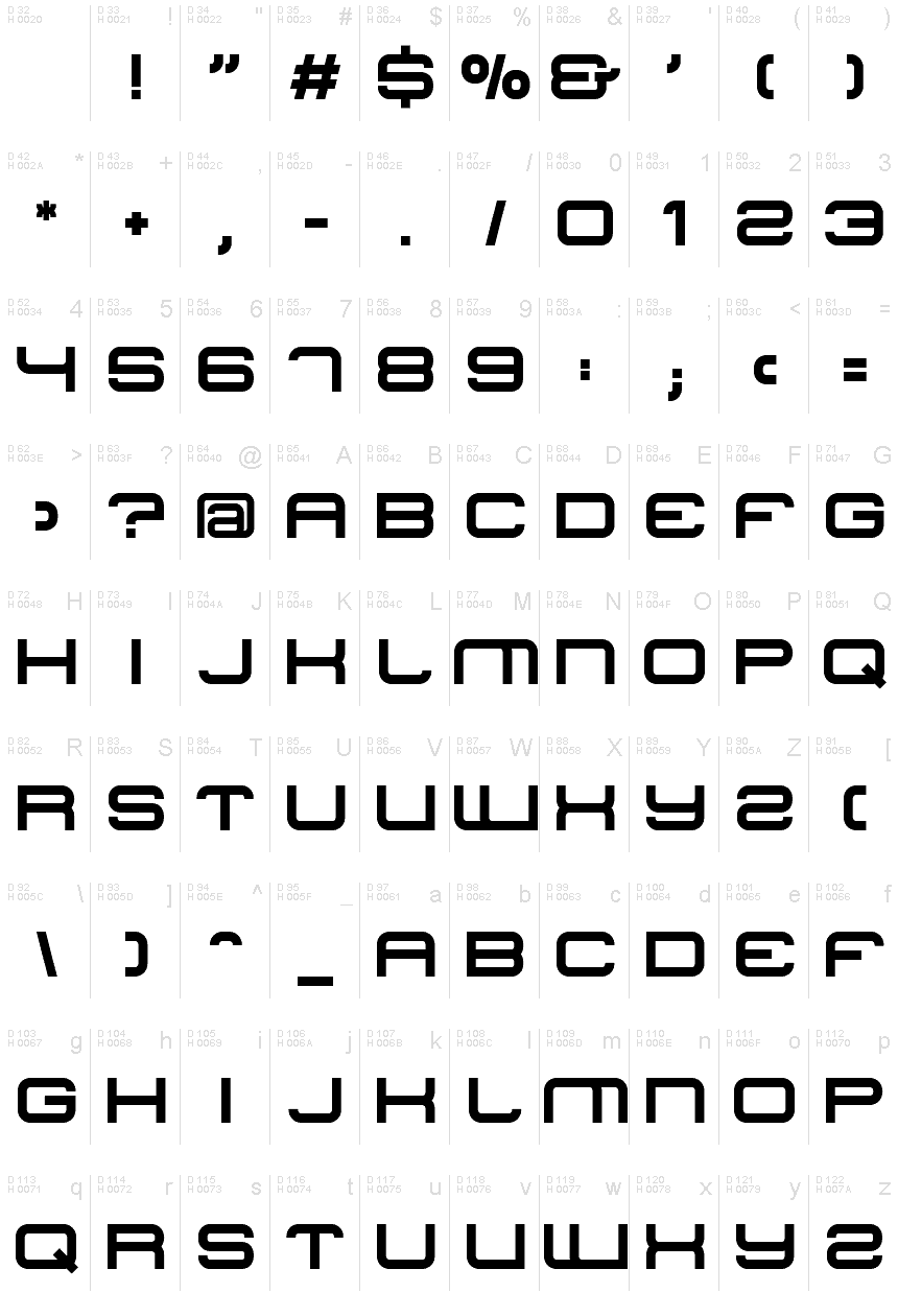基本ラテン文字 - 文字マップ