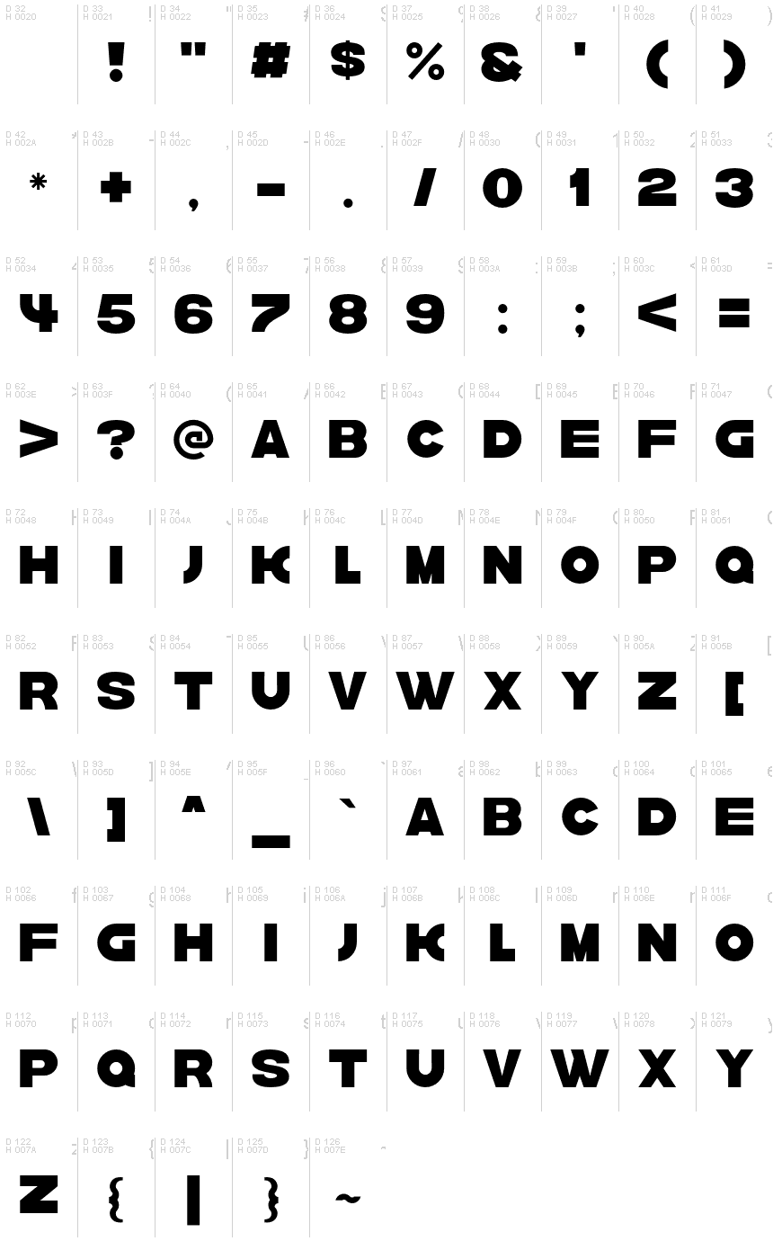 基本ラテン文字 - 文字マップ