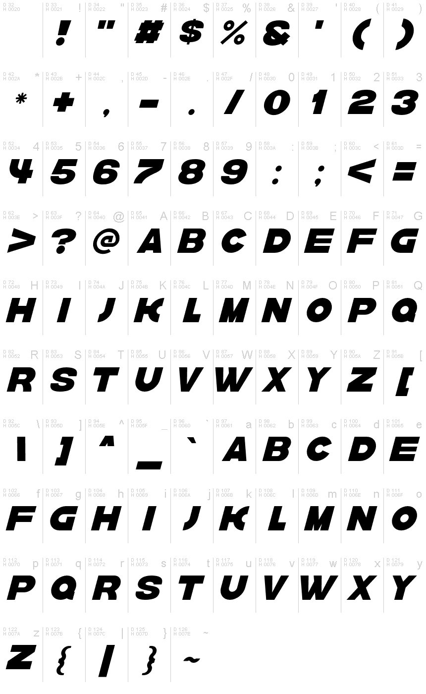 基本ラテン文字 - 文字マップ