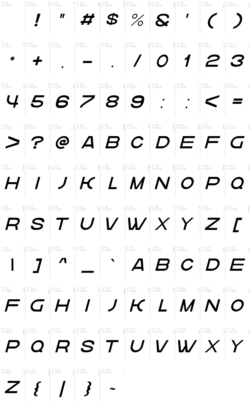 基本ラテン文字 - 文字マップ