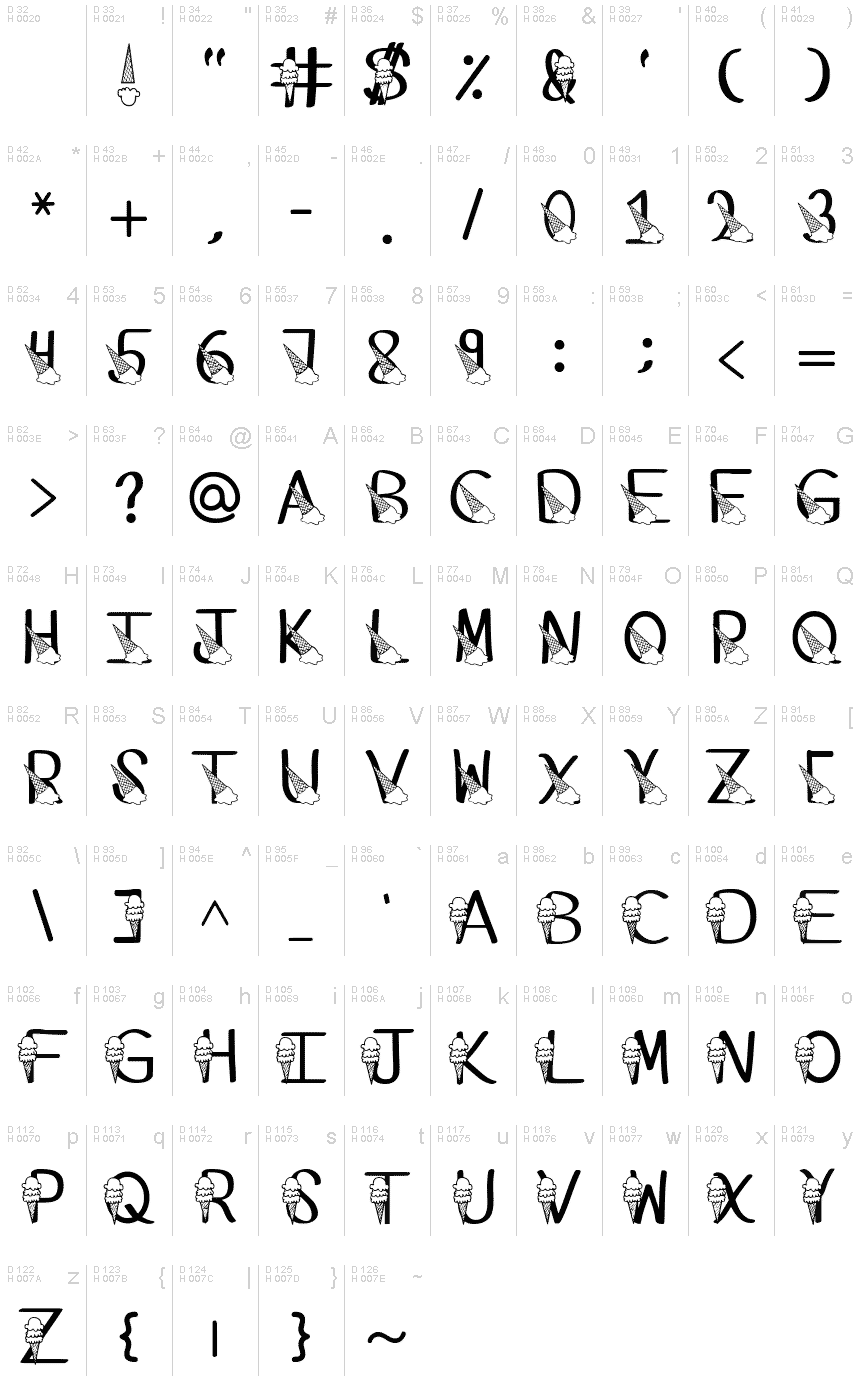 Latin de base - Table de caractères