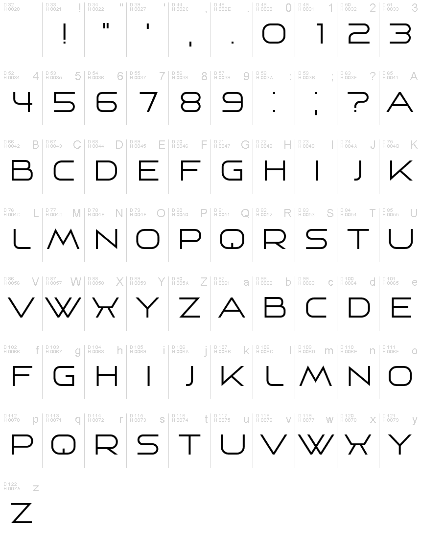 基本拉丁字母 - 字符地图