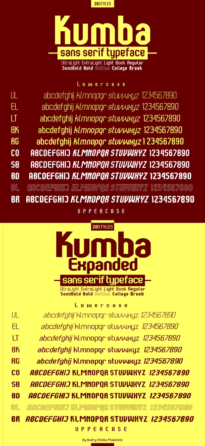 Kumba Carattere