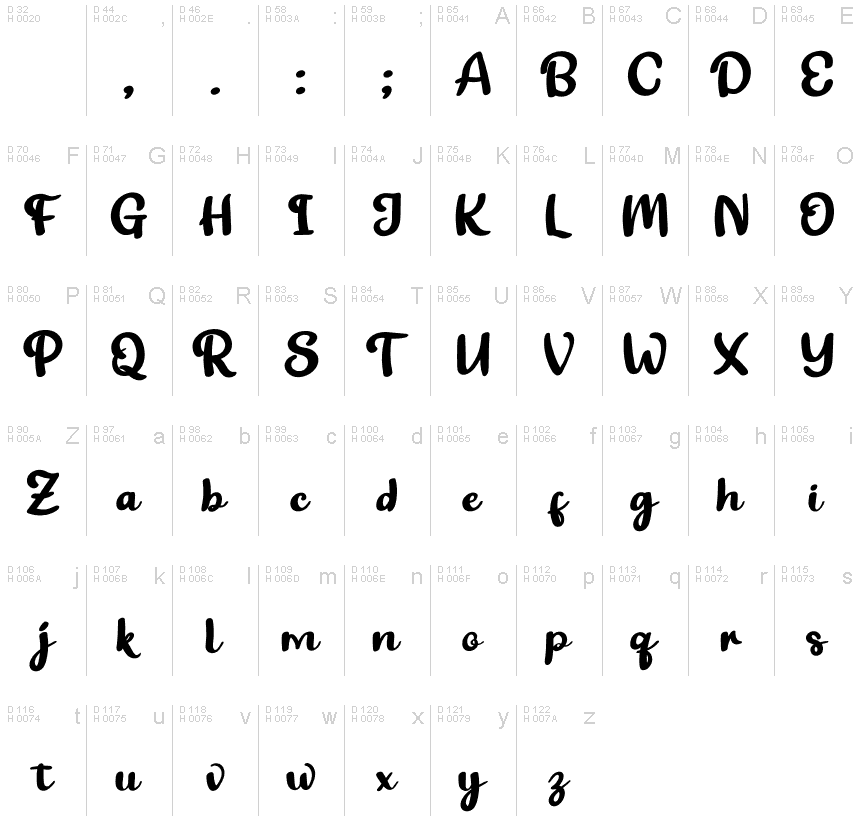 Basic Latin - charmap