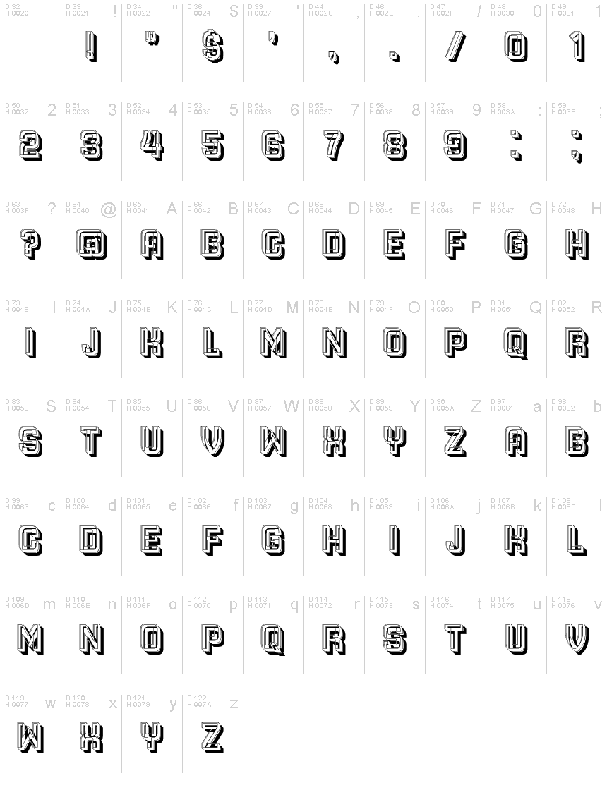 基本ラテン文字 - 文字マップ