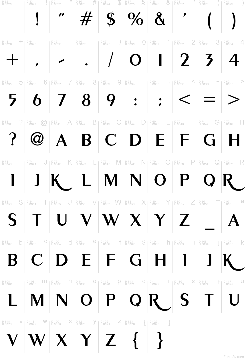 Basis-Lateinisch - Zeichentabelle