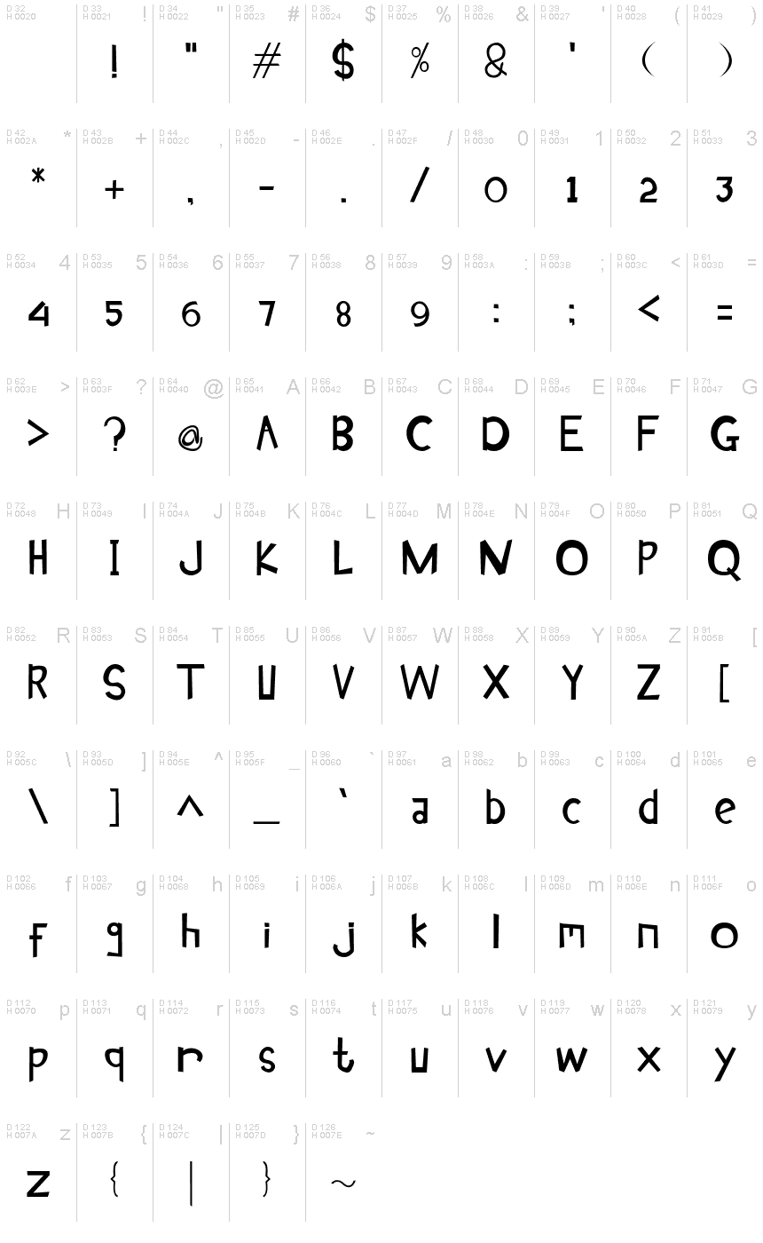 Latin de base - Table de caractères