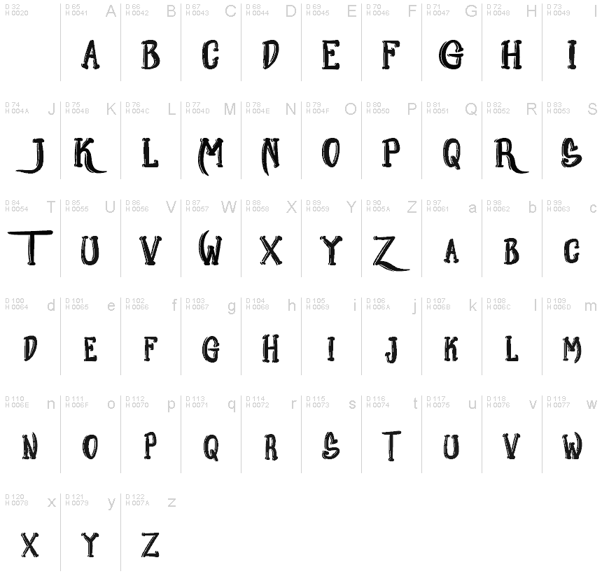 Basic Latin - charmap