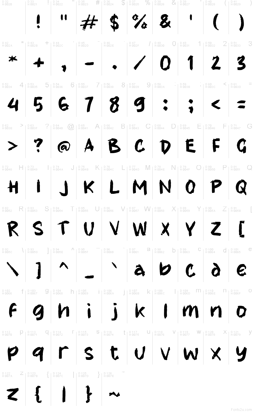 基本拉丁字母 - 字符地图