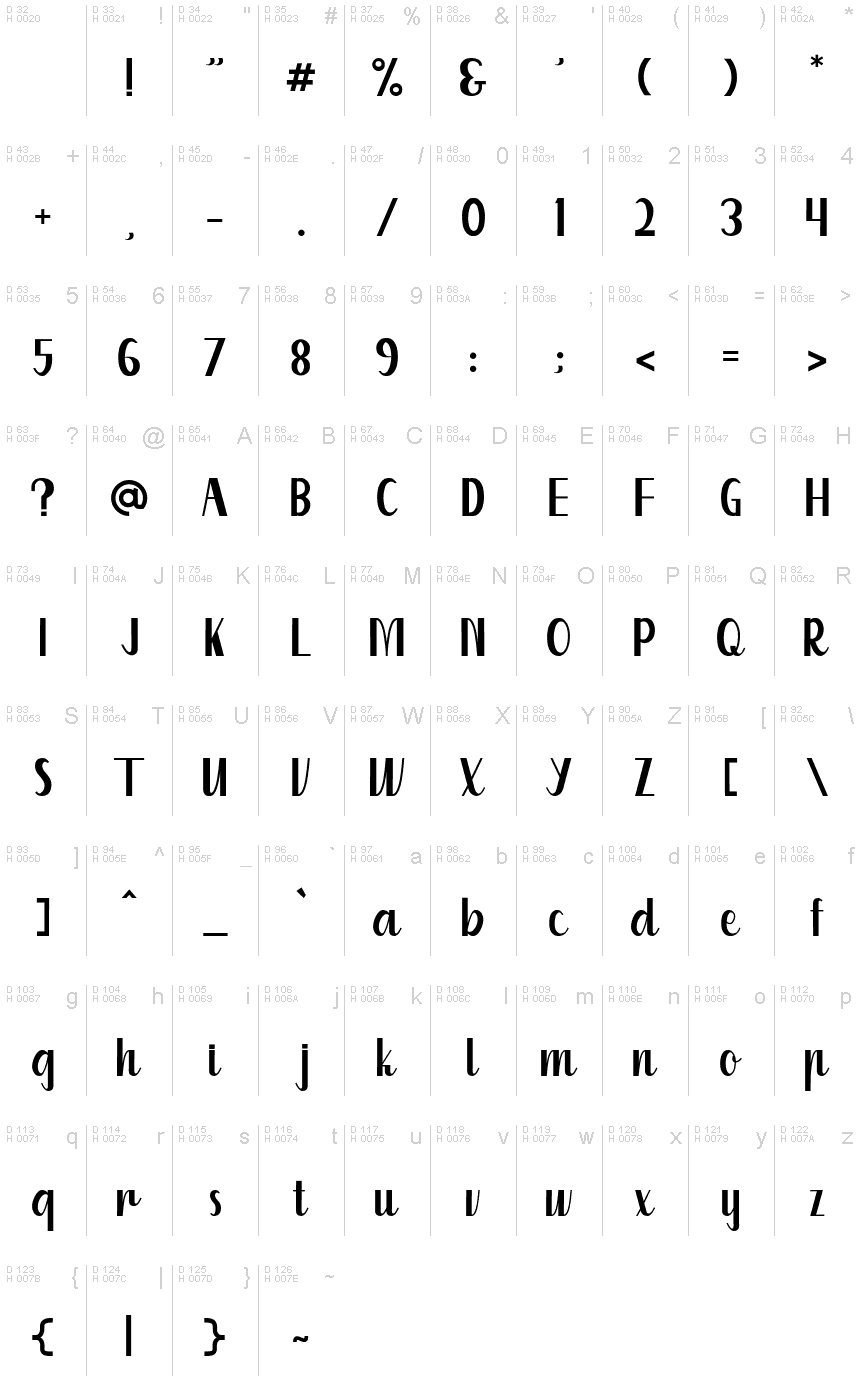 Basic Latin - charmap