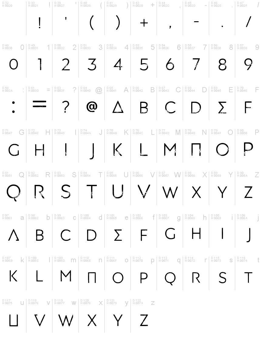 基本ラテン文字 - 文字マップ