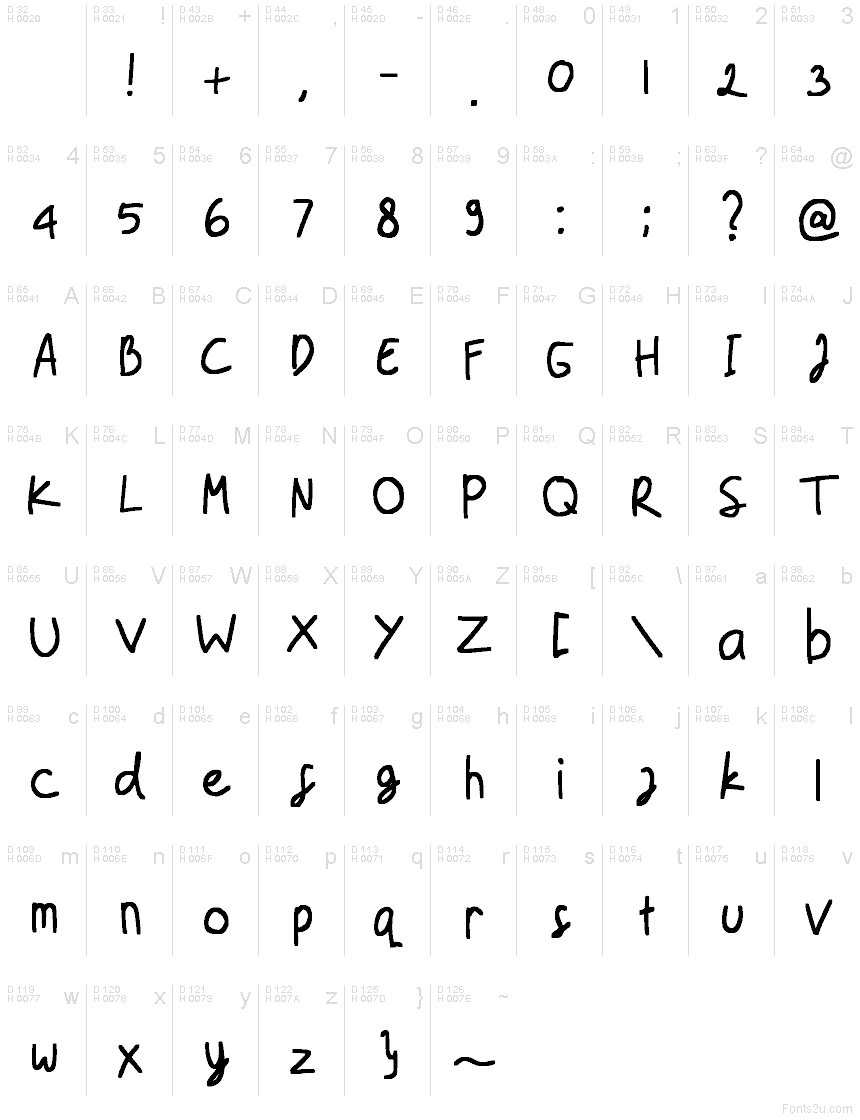 基本拉丁字母 - 字符地图